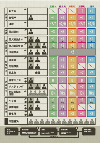 告知】選挙シミュレーションゲーム「MAYOR」: 8,000,000's （やおよろ